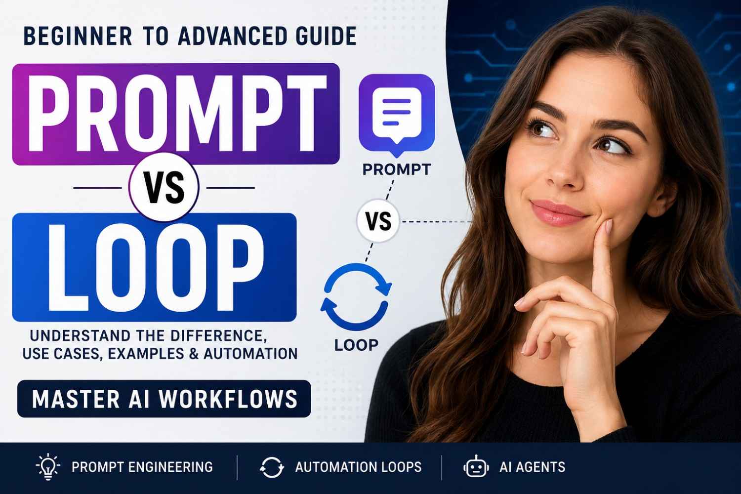 Prompt vs Loop